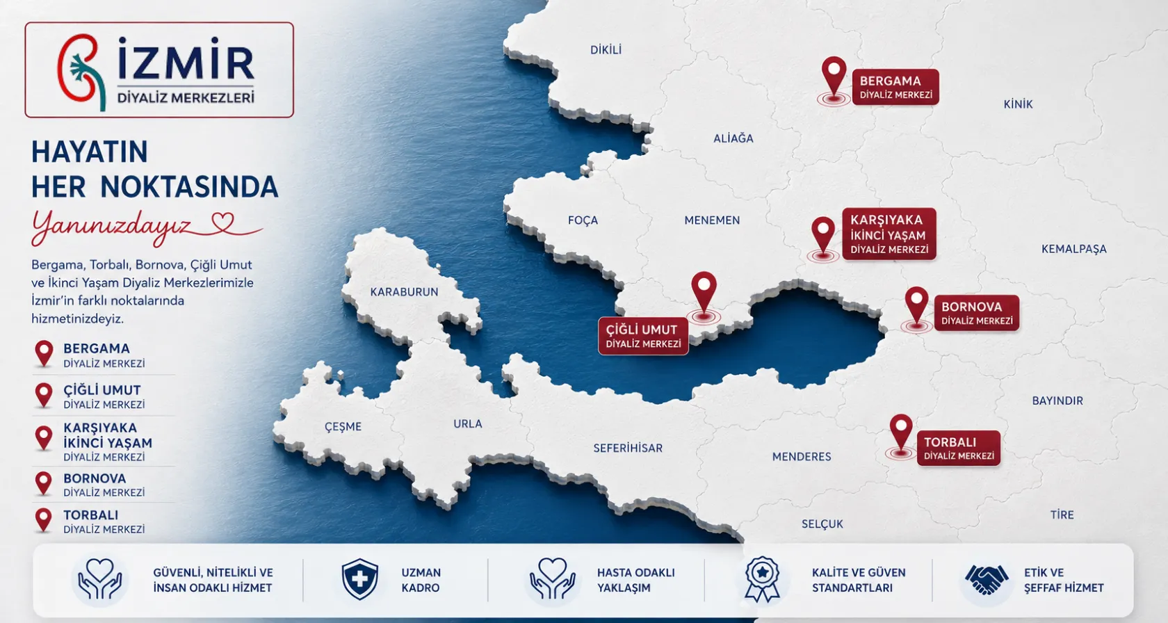İzmir Diyaliz Merkezleri